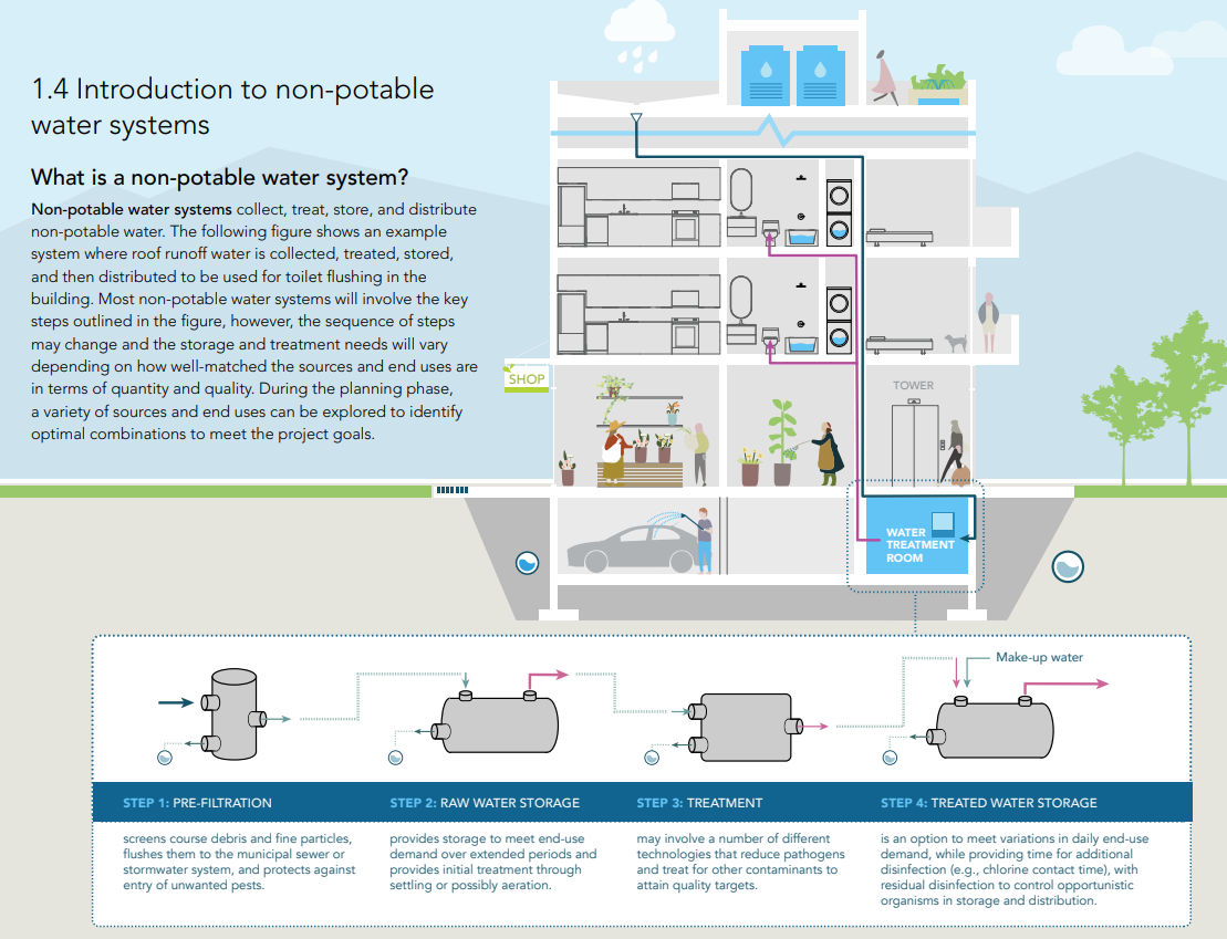 Are greywater systems worth the investment?