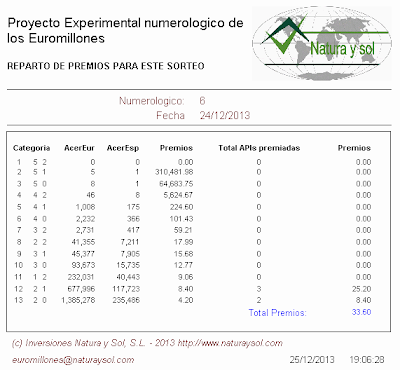 reparto de premios sorteo euromillones