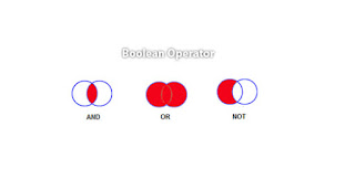 boolean-operator