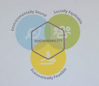 Image of the triple bottom line