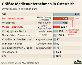 internationale medienkonzerne,größte medienunternehmen weltweit,größte medienunternehmen deutschlands