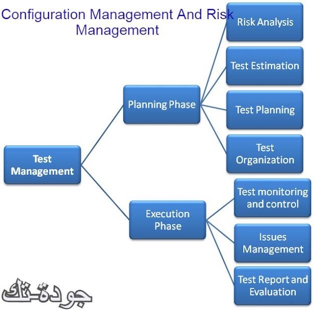 Configuration Management And Risk Management
