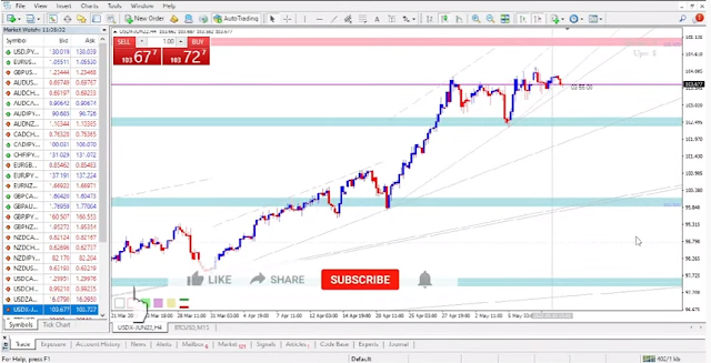 supply and forex system