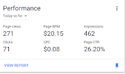 How to Increase Your Page RPM 