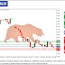 Research and Technical Analysis - 24-JAN-2018