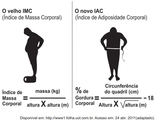 ENEM 2011: O Índice de Massa Corporal (IMC) é largamente utilizado há cerca de 200 anos, mas esse cálculo representa muito mais a corpulência que a adiposidade, uma vez que indivíduos musculosos e obesos podem apresentar o mesmo lMC.