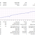 83.75% return in 2 weeks of test on UP_DN_Till_Win EA