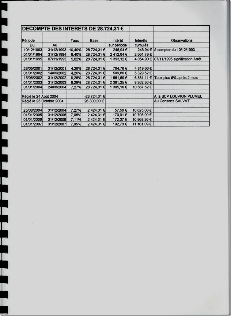 Décompte_intérêts_de_28724.31_€
