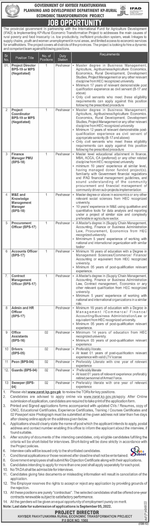 Planning & Development Department Govt Jobs 2022