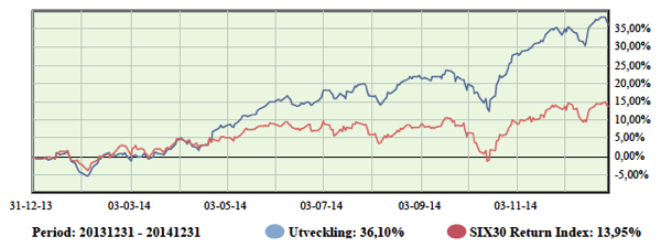 Utveckling 2014