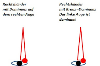 Kreuz Dominanz