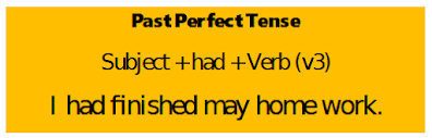 Past Perfect Tense: Enhancing Narratives with a Perfectly Timed Twist