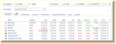 Asia indices I send alerts for