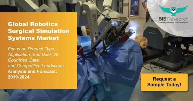 Robotics Surgical Simulation Systems Market