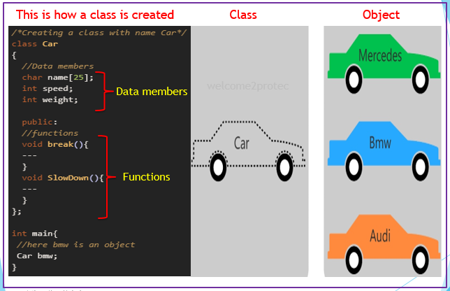 Classes & Objects | welcome2protec