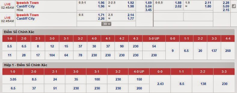 Nhận định bóng đá lpswich Town vs Cardiff
