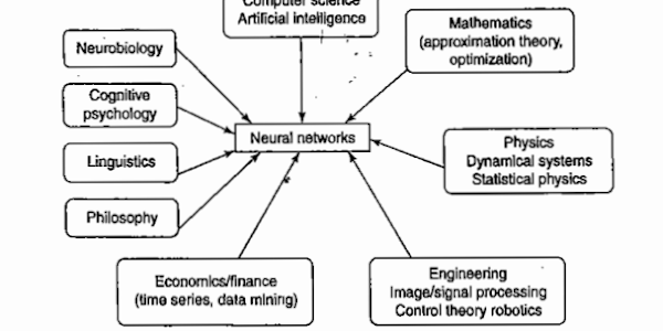  Artificial Neural Network: Definition, Advantages , Application Scope of Neural Networks,