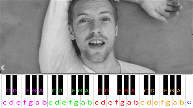 The Scientist by Coldplay (Hard Version) Piano / Keyboard Easy Letter Notes for Beginners