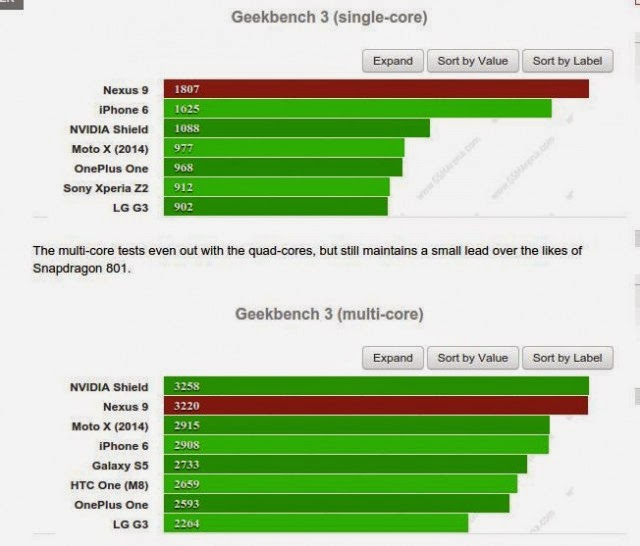 benchmark HTC Nexus 9