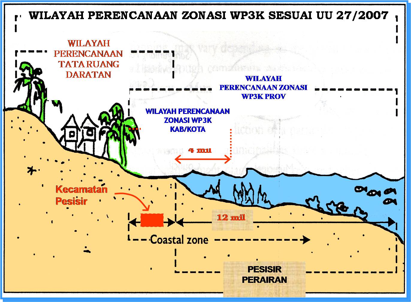 Gambar Skema Zona Ekosistem Air Laut Brainly Id Unduh Png 