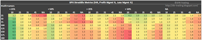 38 DTE SPX Short Straddle Summary Profit Factor