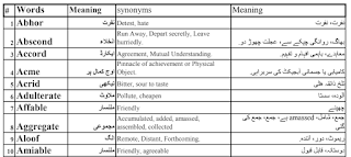 NUST NET Most repeated Vocabulary Words pdf