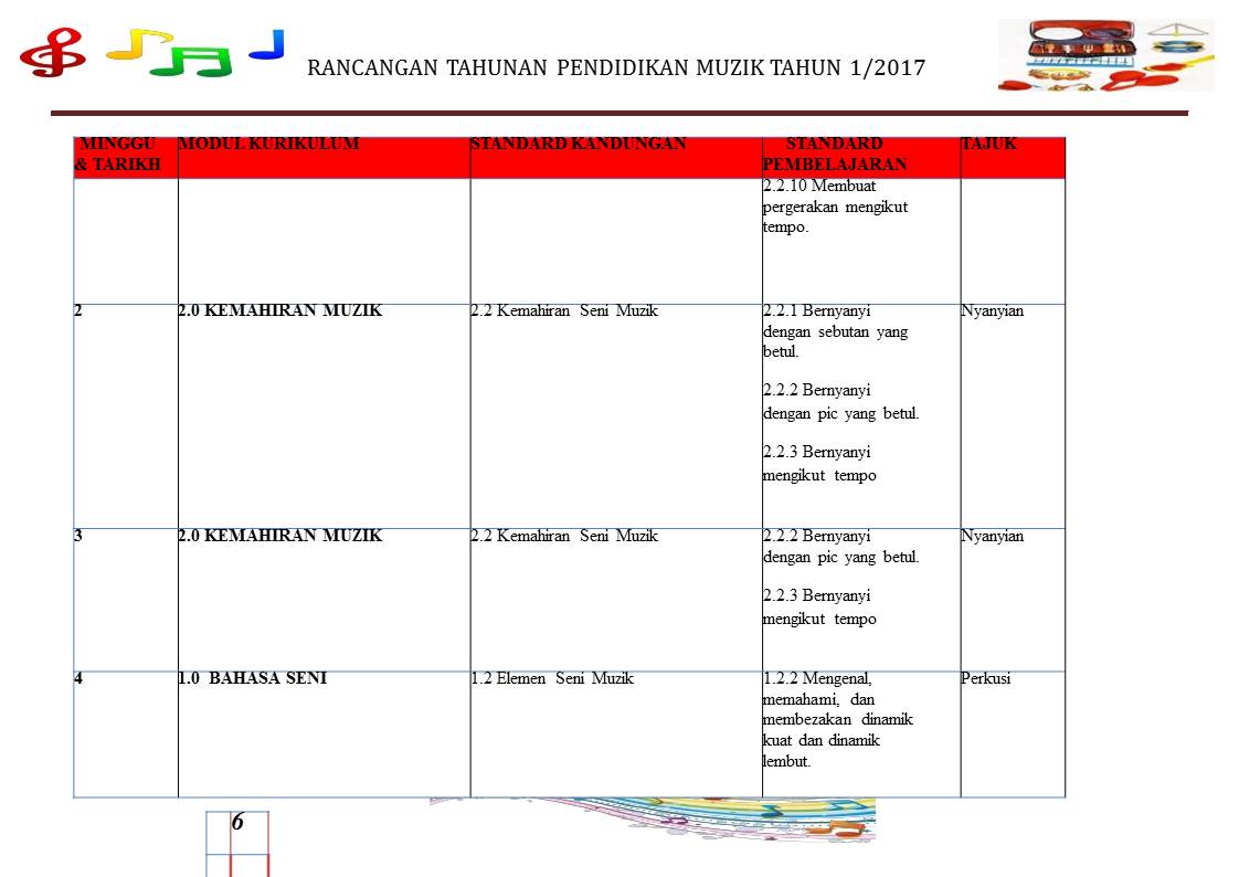 RPT PENDIDIKAN KESENIAN TAHUN 1 (KSSR 2017) ~ CATATAN 