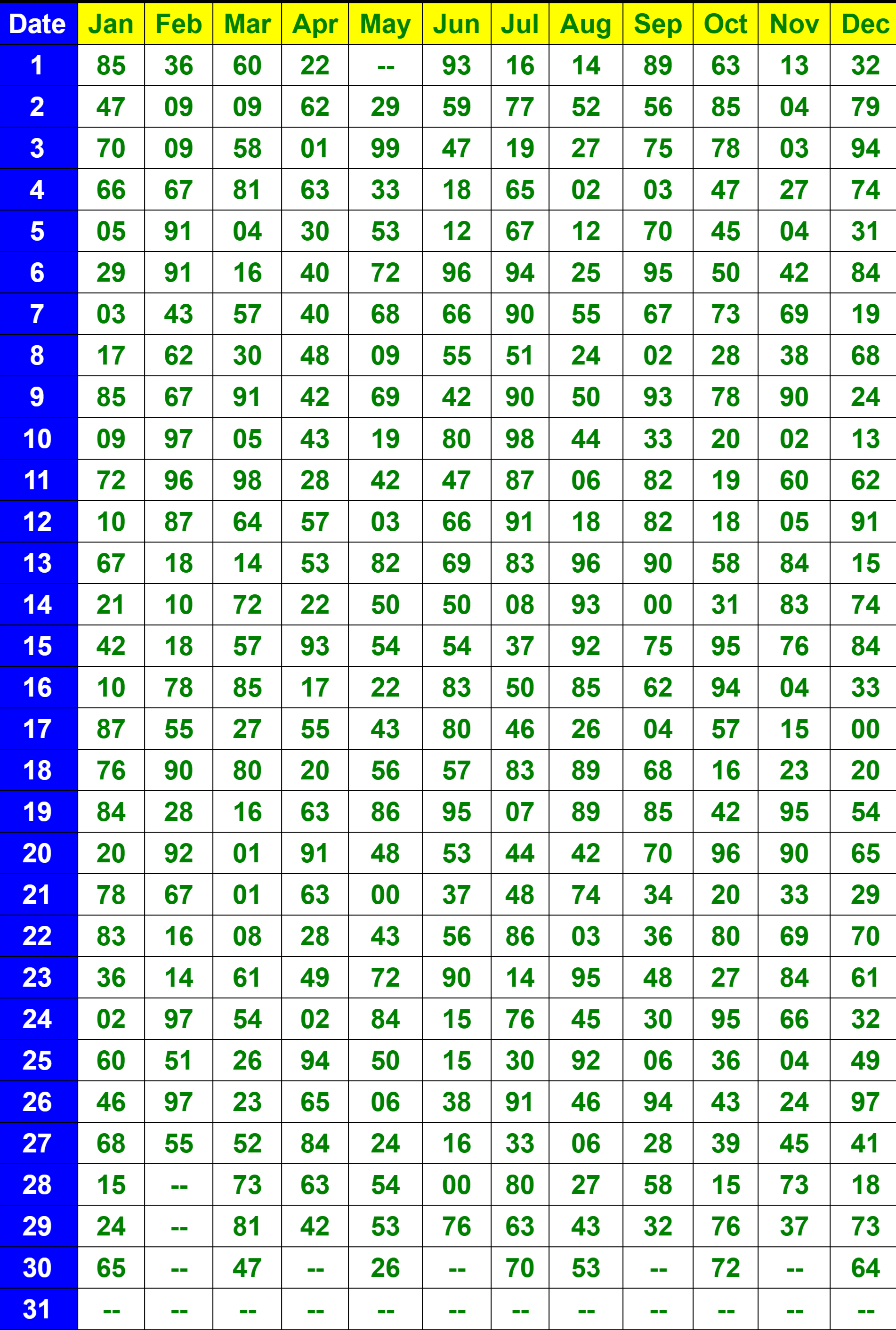 Gali Chart 2022