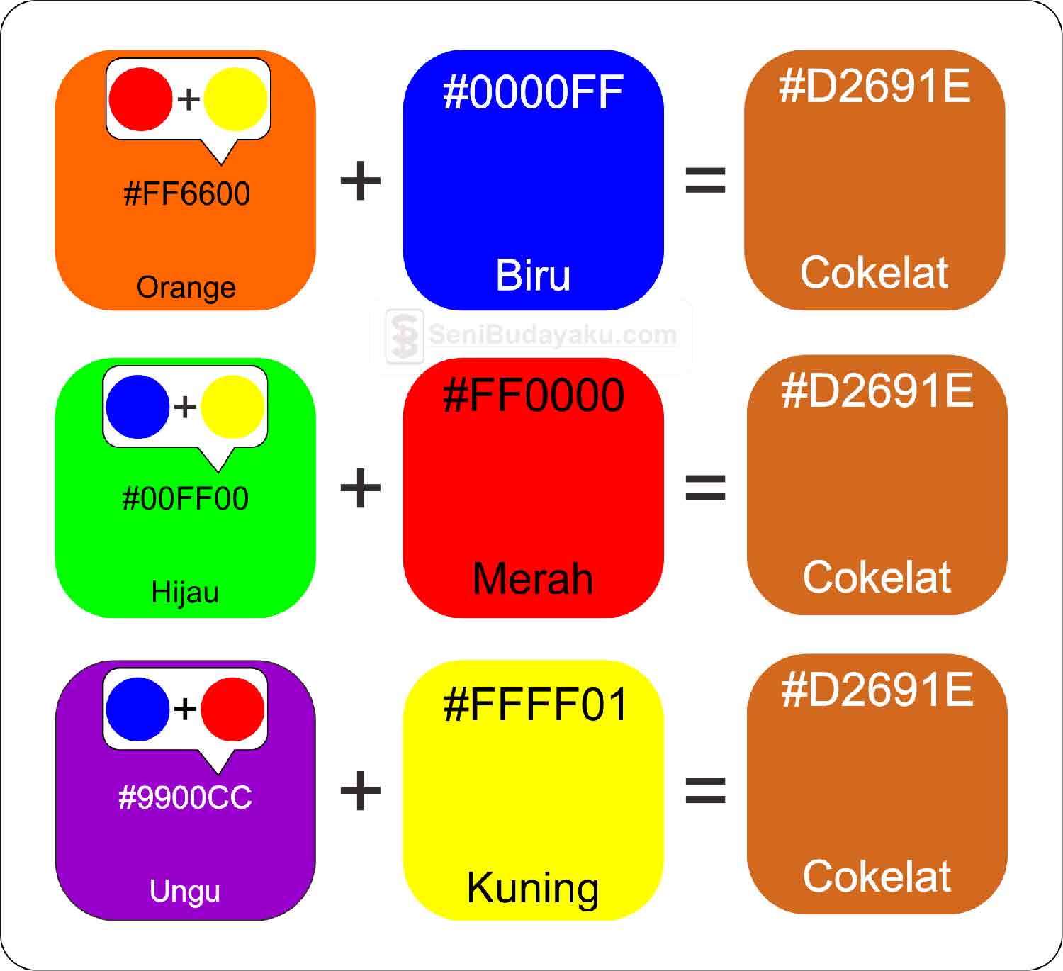 Cara Membuat Warna Cokelat dengan Mudah Seni Budayaku