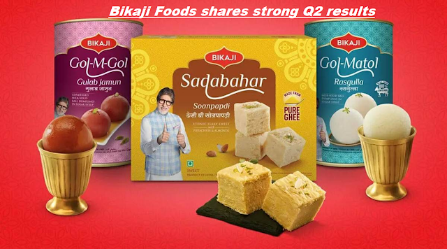 Bikaji Foods shares climb 5% on strong Q2 results