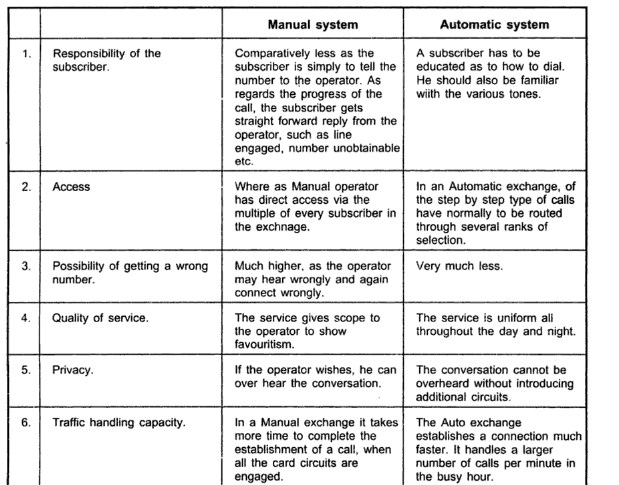 comparison between manual and automatic switching system