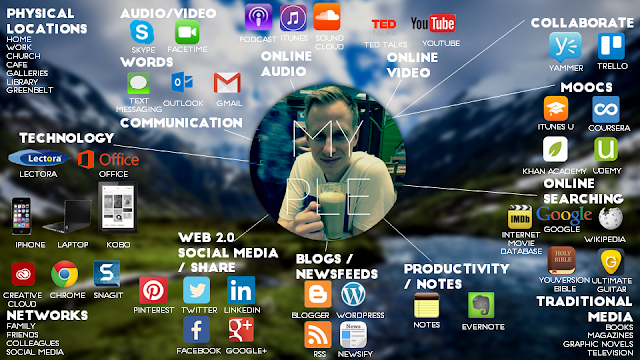 A diagram of my personal learning environment