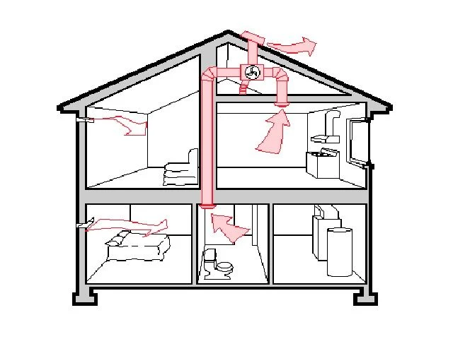 Cara Menentukan Ukuran Ventilasi Rumah Minimalis Yang Ideal
