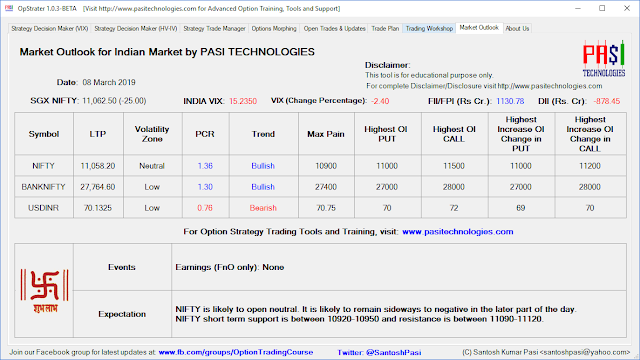 Indian Market Outlook: March 08, 2019