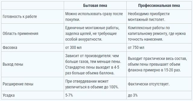 Услуги сантехника в Москве и Московской области