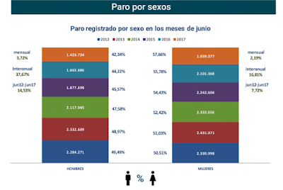 asesores económicos independientes 100-5 Javier Méndez Lirón