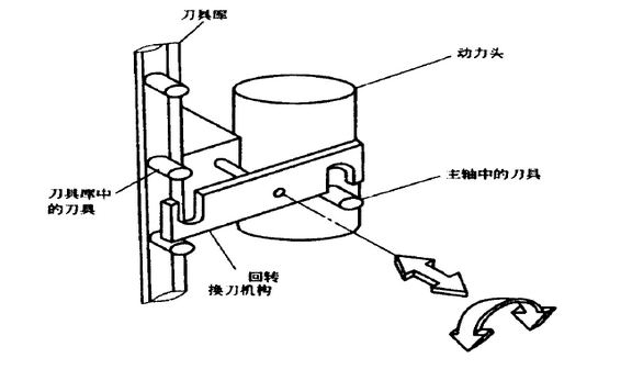  Cnc machining