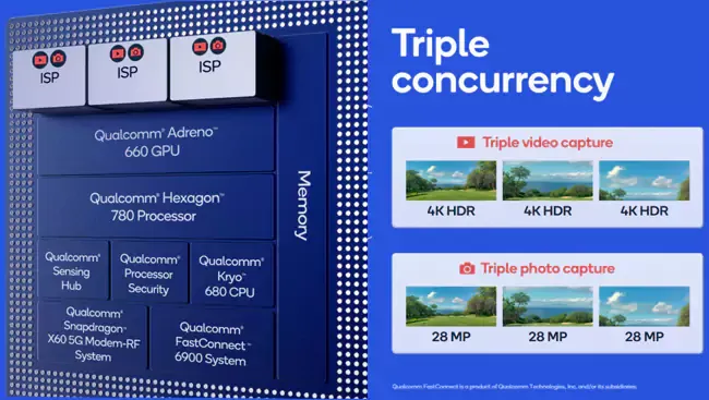 Qualcomm Snapdragon 888 Triple ISP