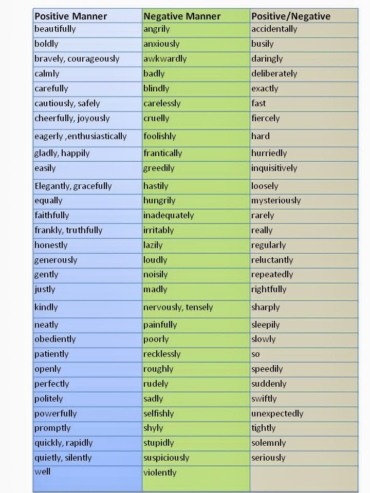 Adverbs of Manner ~ Learning Global English