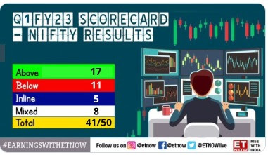 Nifty Stocks Scorecard -  Q1 Results - 10.08.2022