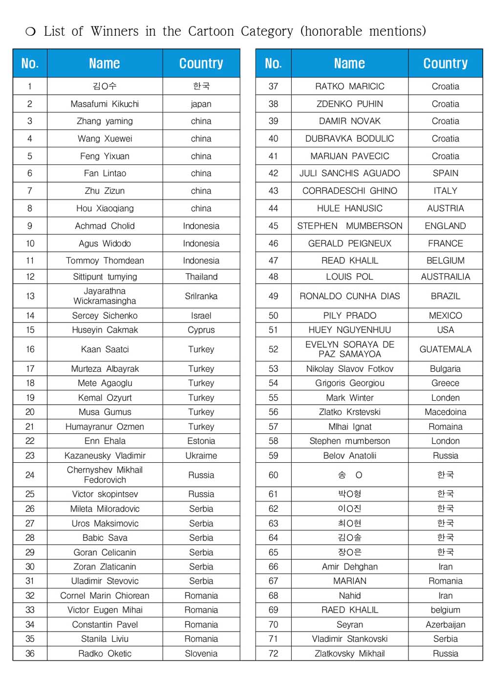 Winners of Sejong International Cartoon Contest, Sicaco 2022