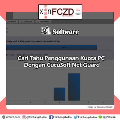 Cari Tahu Penggunaan Kuota PC Dengan CucuSoft Net Guard