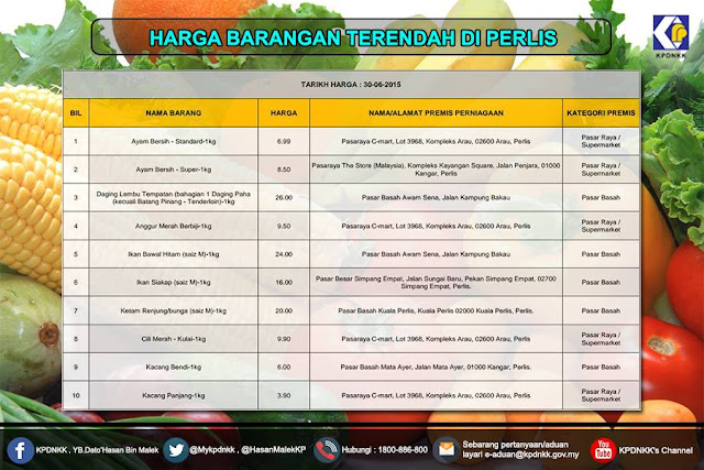 Senarai Barangan Harga Kawalan Aidilfitri 2015