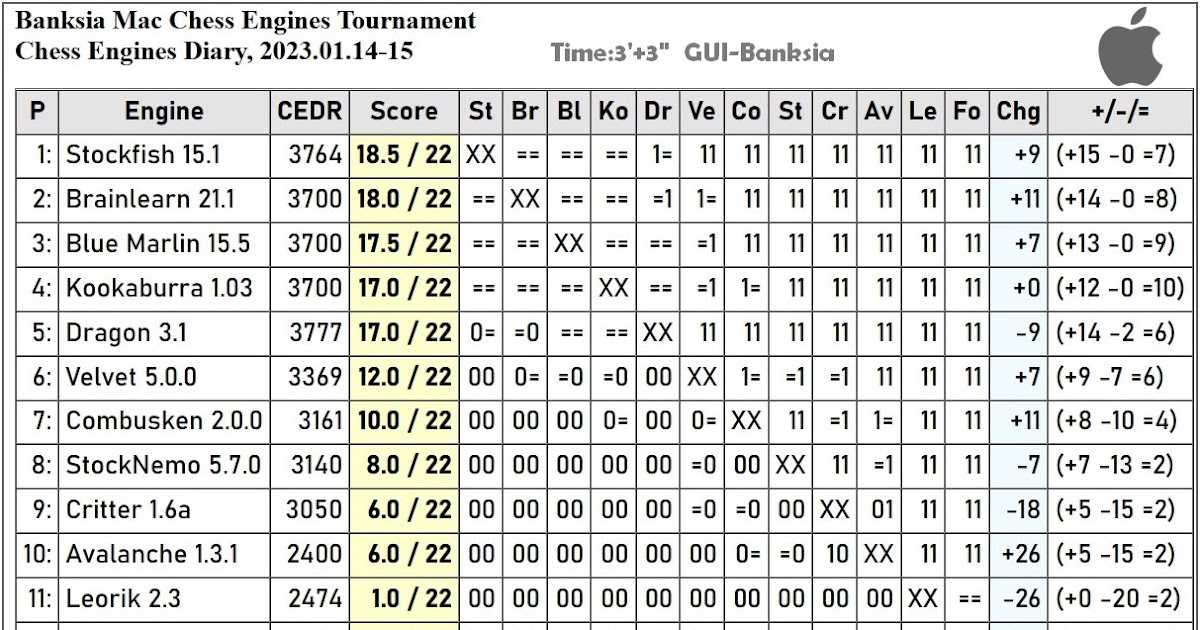 Chess engine for Android: Polyfish 20220822 (based on Stockfish)