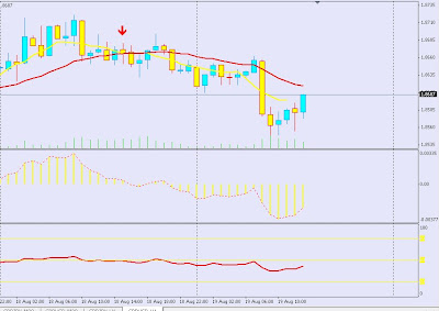 GBP/USD august 19 2008