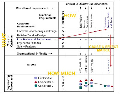 Six Sigma Study Materials, Six Sigma Tutorial and Materials, Six Sigma Learning, Six Sigma Online Exam, Six Sigma DFSS