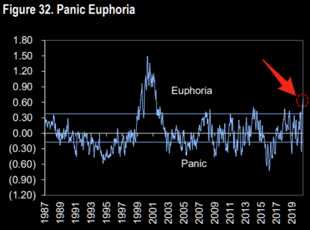 Gráfico de pánico euforia del mercado