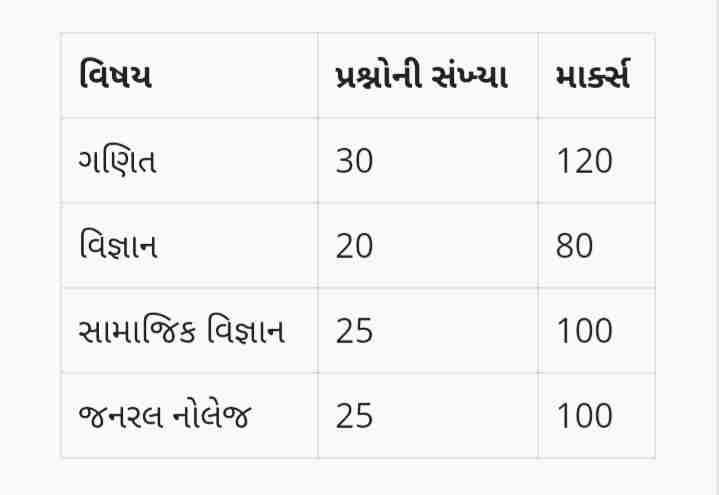 pm yashasvi scheme official website nsp sarkari result pm yashasvi scholarship 2022 cricbuzz yasasvi scholarship pm yasasvi scholarship 2022 ssp scholarship