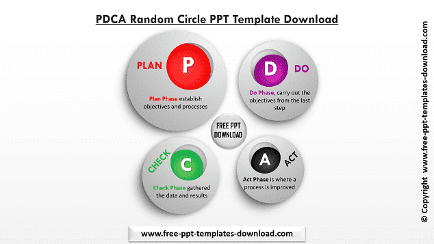 PDCA Random Circle PPT Template Download