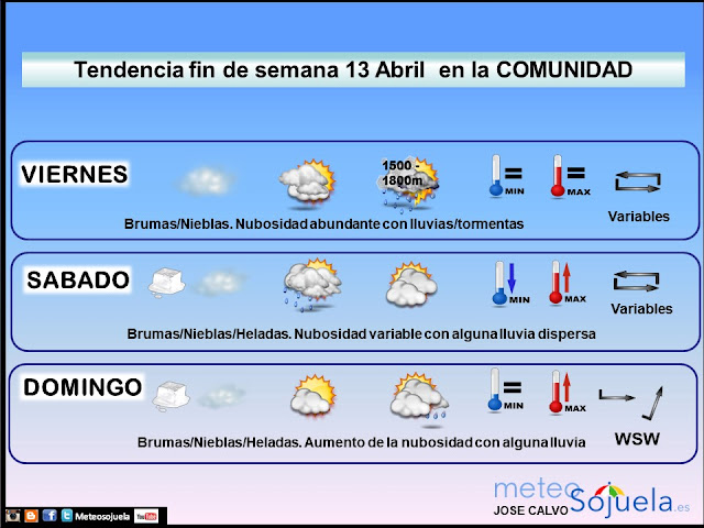 Tendencia tiempo fin de semana en La Rioja.Meteosojuela